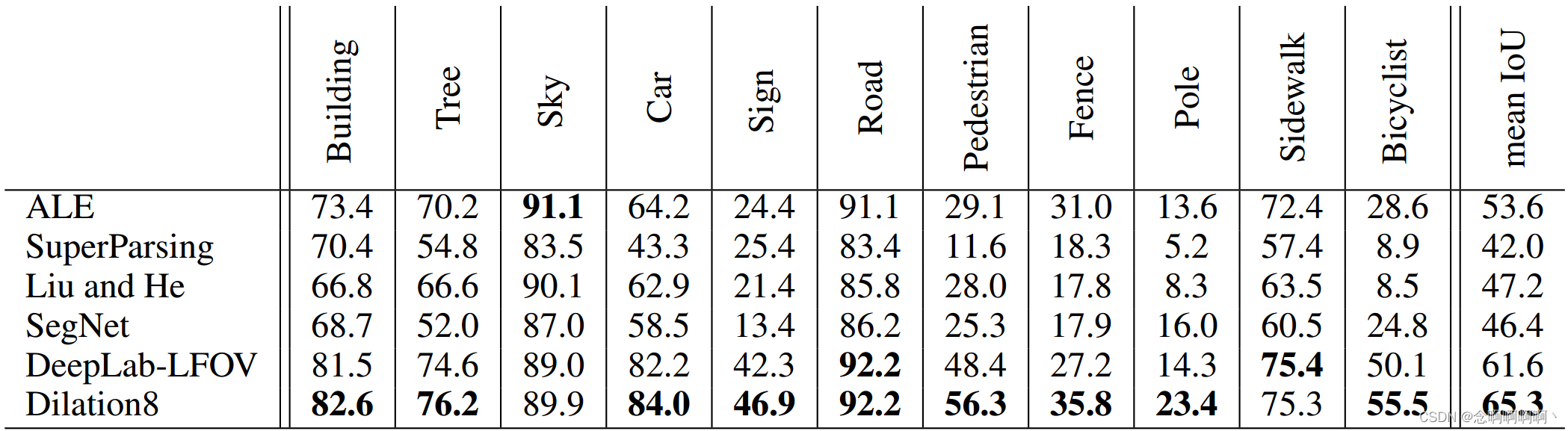 tabla 5