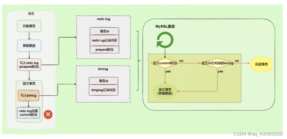 MySQL 其他数据库日志