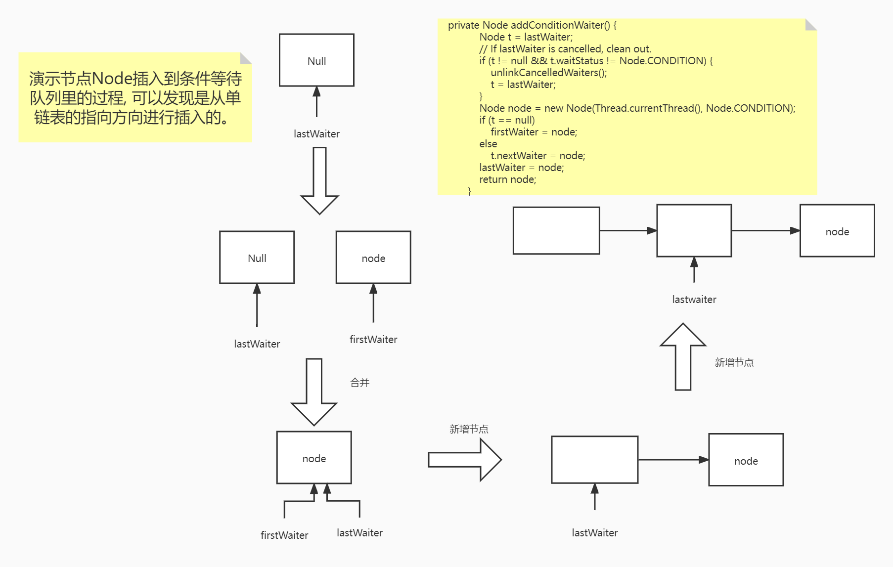 In -depth understanding of ABSTRACTQUEEDSYNCHRONIZER (1) - Programmer ...