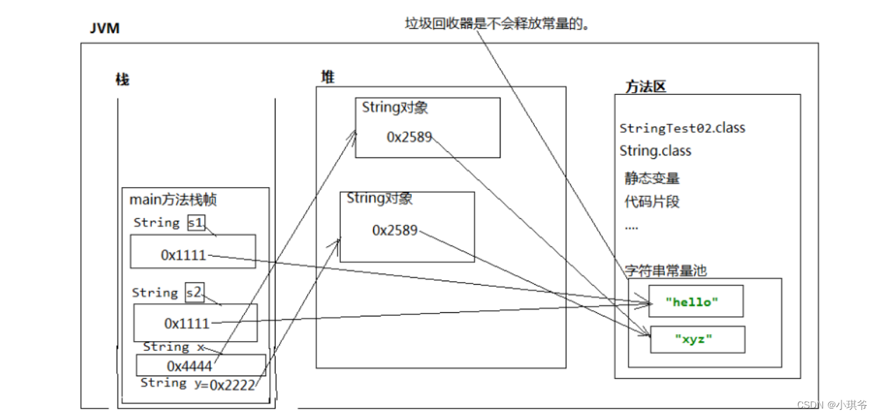 献给大一新生的JavaSE入门篇章  大三秋招JavaSE