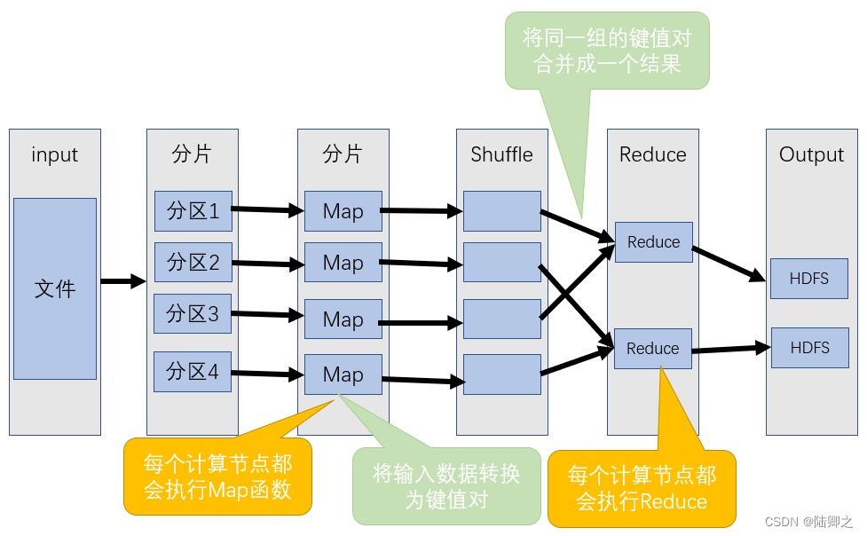 [外链图片转存失败,源站可能有防盗链机制,建议将图片保存下来直接上传(img-AuLTOMwz-1686616882602)(E:\Java笔记\大数据\Hadoop\Hadoop的MapReduce计算框架\Hadoop的MapReduce计算框架.assets\image-20230525094357692.png)]