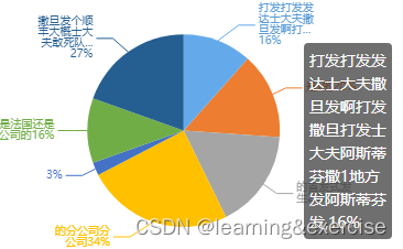 图表中展示