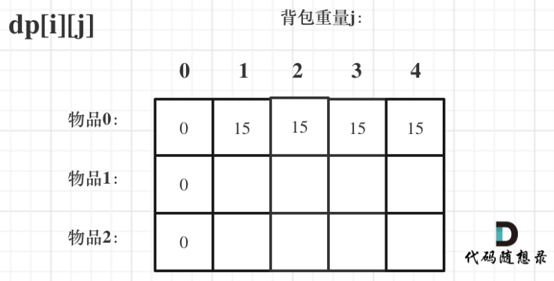 初始化