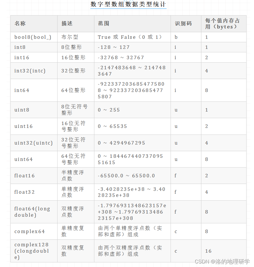 gma 气象气候函数包的简要介绍及运算过程主要问题说明（内存不足、出现 nan 等）及解决方法