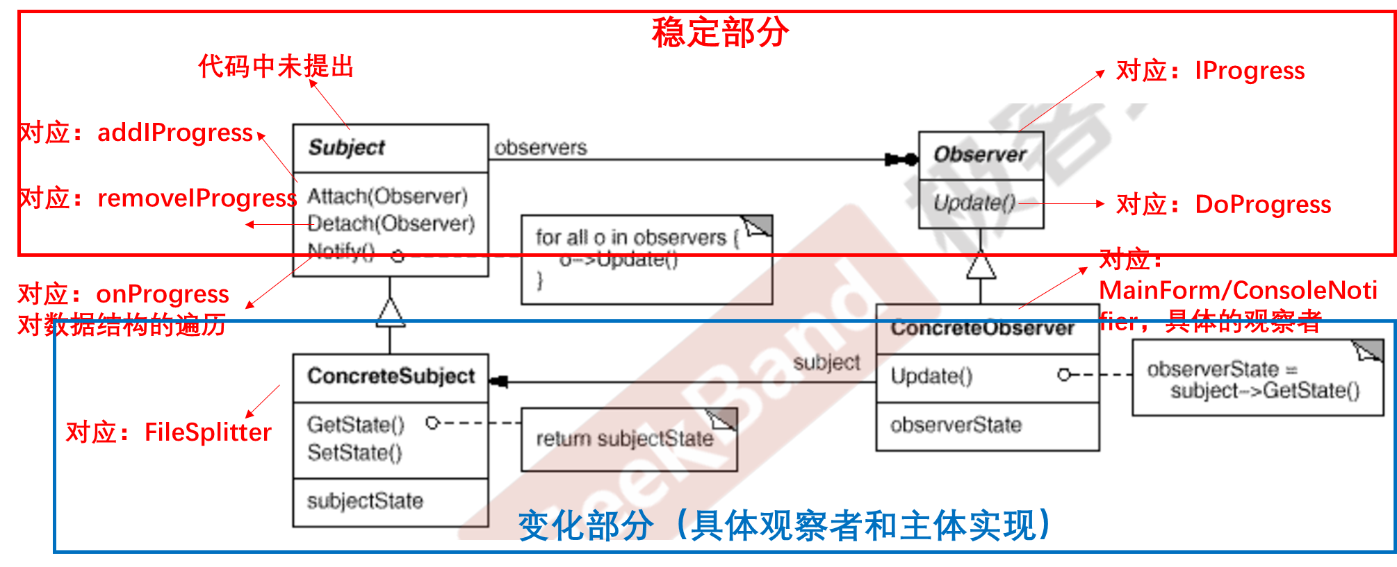 C++设计模式_05_Observer 观察者模式