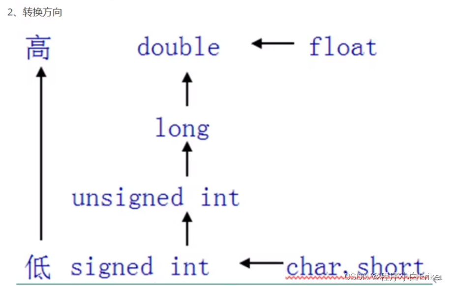 【带头学C++】 ----- 1.基础知识 ---- 1.20 Typedef 为已有的类型取别名