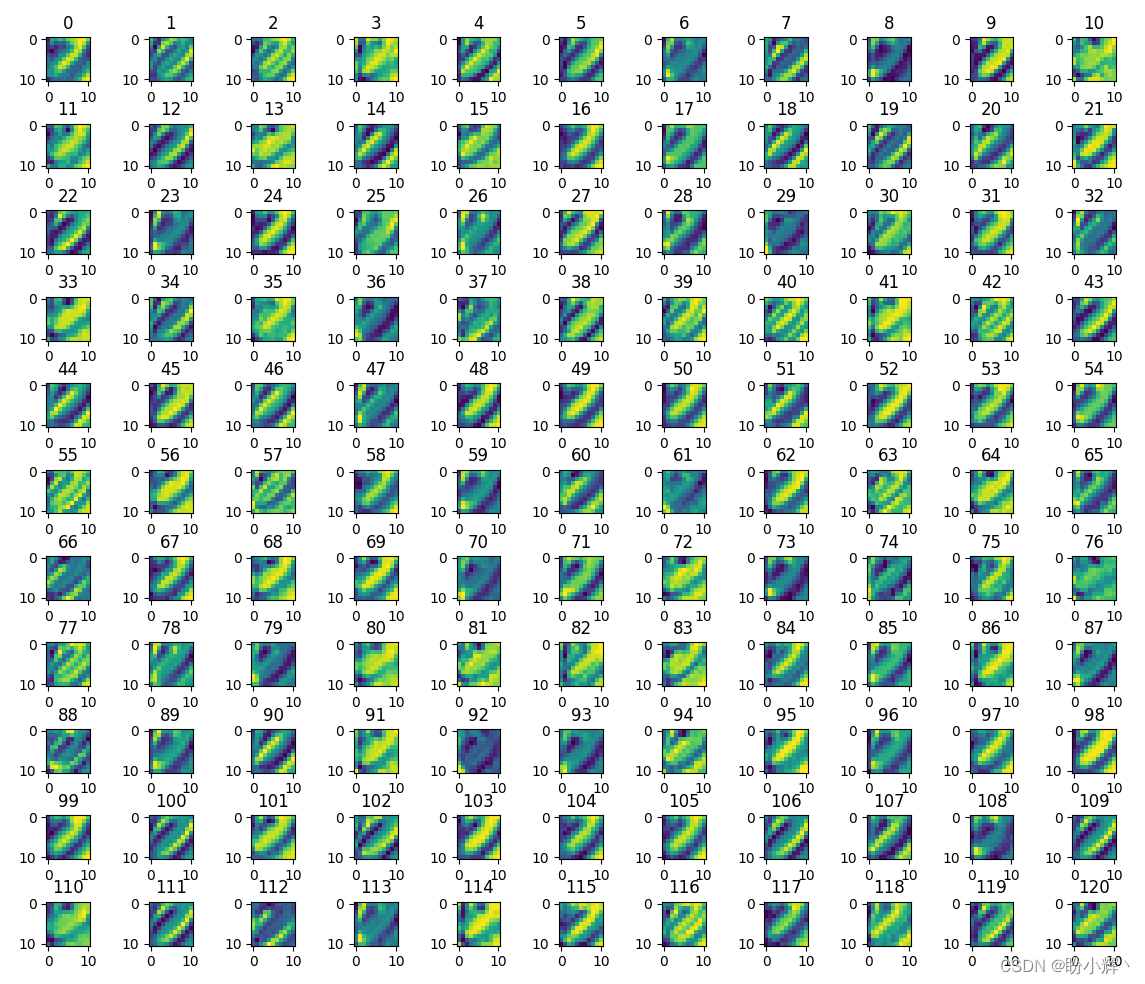 Filter feature extraction effect