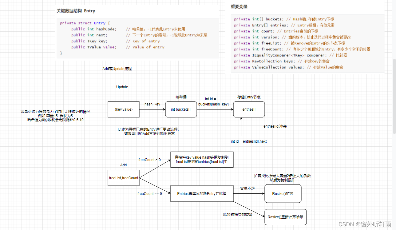 校招C#面试题整理—Unity客户端