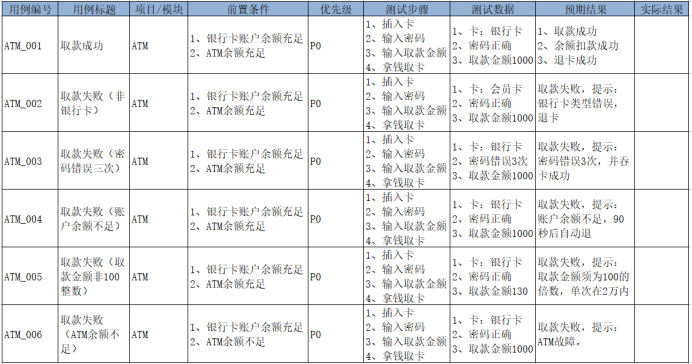 几种测试用例方法