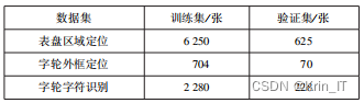 毕业设计-基于深度学习的机械水表读数自动识别算法系统 YOLO python 卷积神经网络 人工智能 机器学习