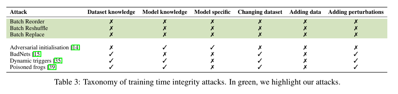 类似投毒攻击阅读笔记，MANIPULATING SGD WITH DATA ORDERING ATTACKS