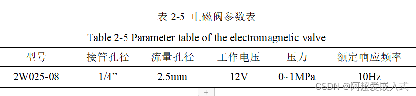 【果树农药喷洒机器人】Part2：机器人变量喷药系统硬件选型