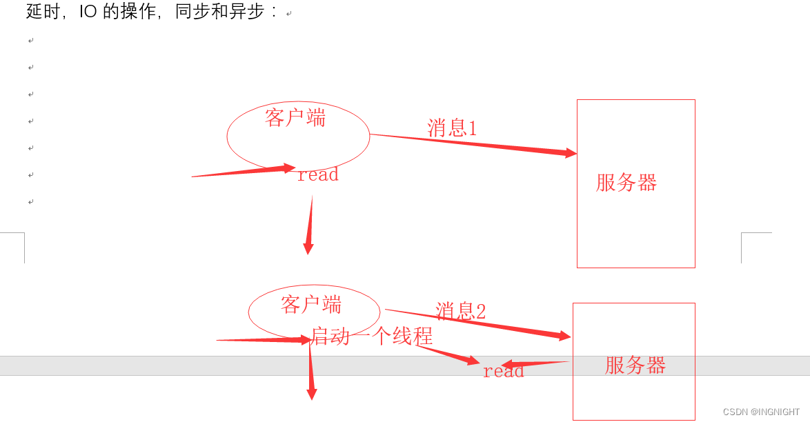 阻塞、非阻塞、异步、同步