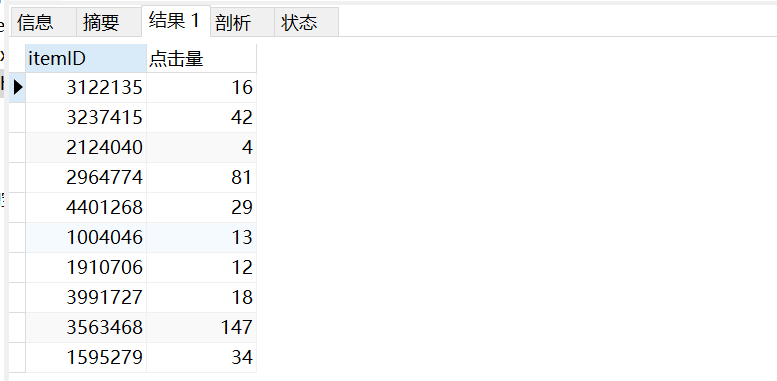 购买量前10的商品的点击量