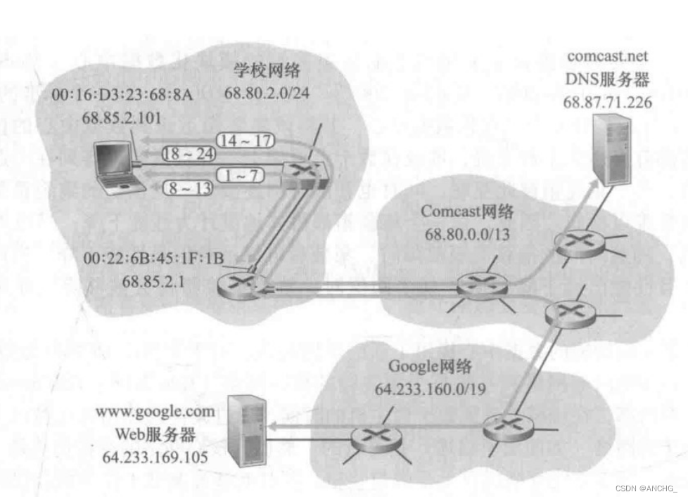 数据链路层协议(1)