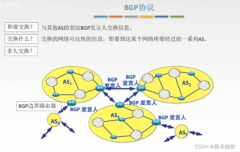 [外链图片转存失败,源站可能有防盗链机制,建议将图片保存下来直接上传(img-b5pNaC1a-1665303157587)(计算机网络.assets/image-20221004205506818.png)]