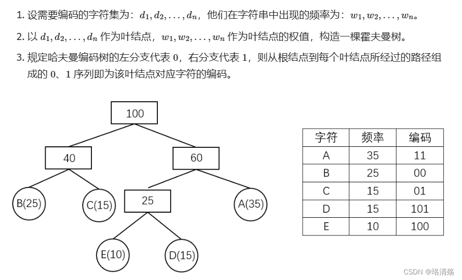 [外链图片转存失败,源站可能有防盗链机制,建议将图片保存下来直接上传(img-PmeBgLif-1681661016140)(DS.assets/image-20230414185859632.png)]