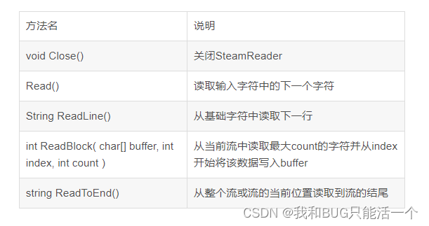 C#-File类_c# file.exists-CSDN博客