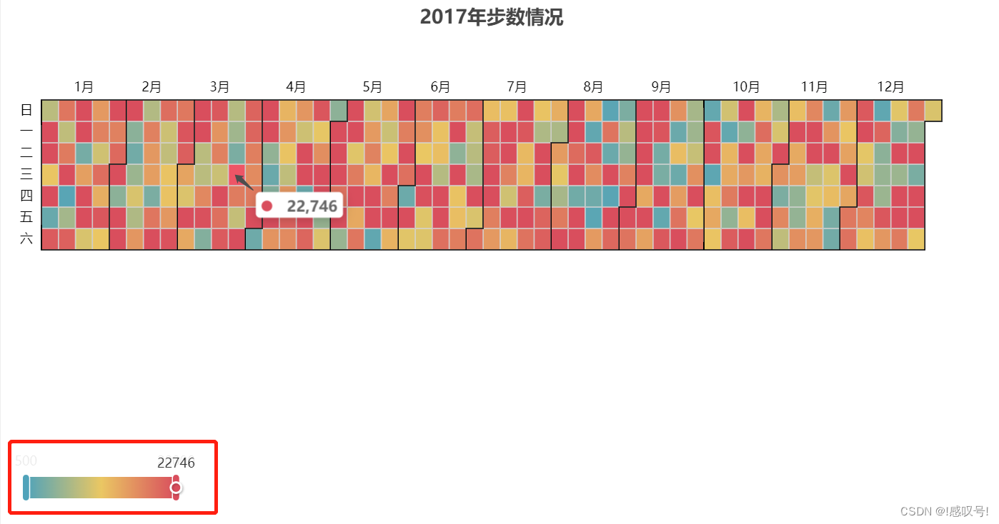 [图表]pyecharts模块-日历图