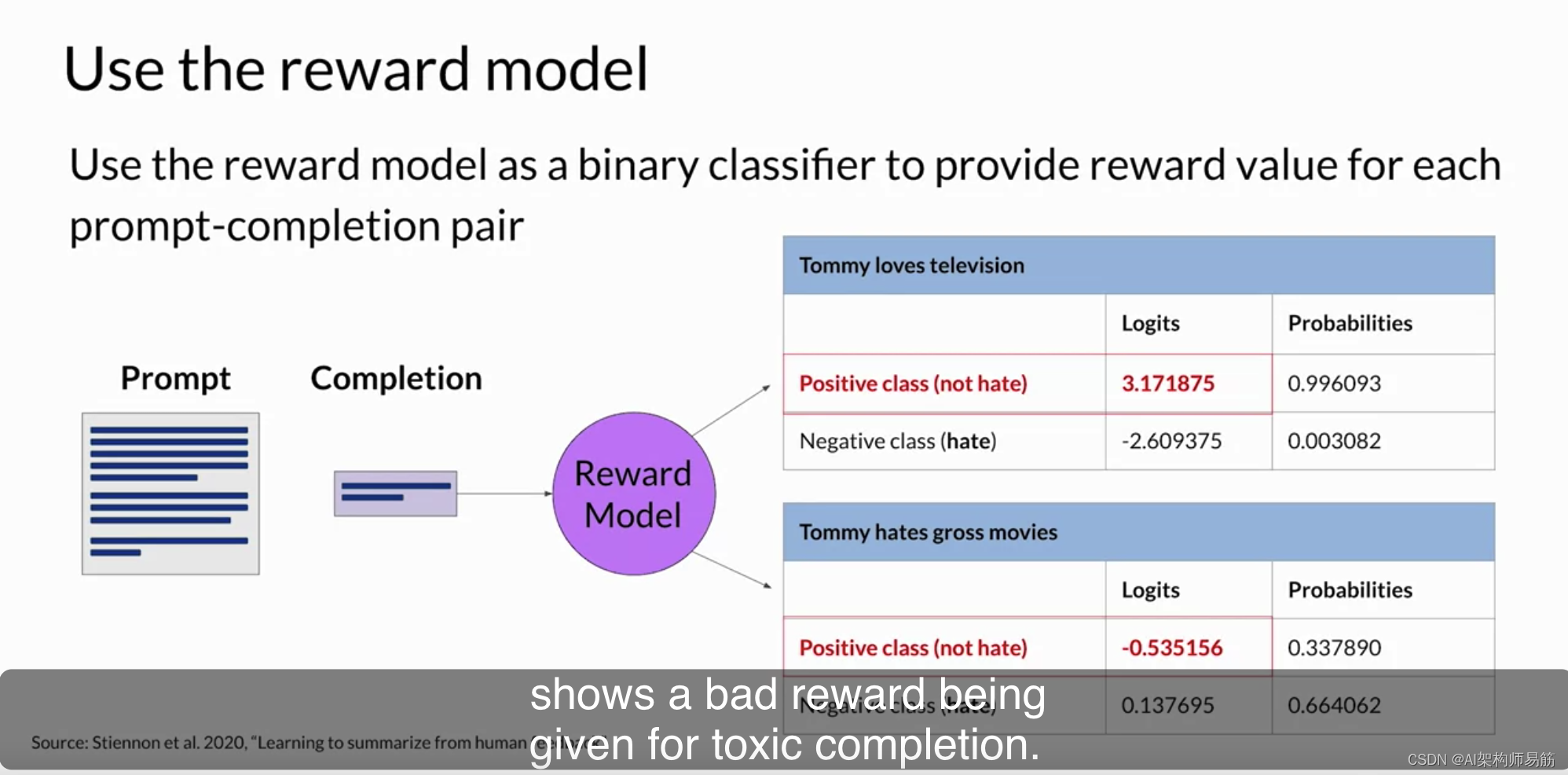 LLMs 奖励模型 RLHF: Reward model