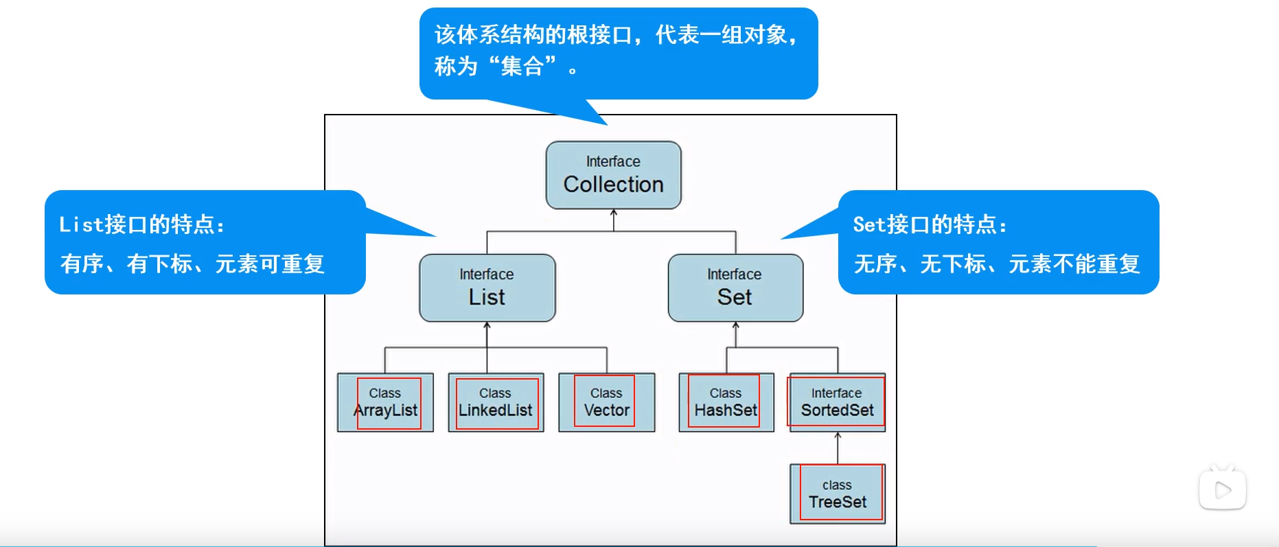 钢框架常用梁柱尺寸_java常用框架有哪些_php开发框架和java开发框架