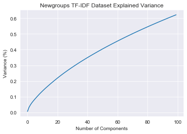 主成分个数与解释方差的关系