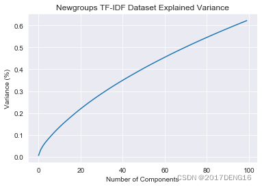 主成分个数与解释方差的关系