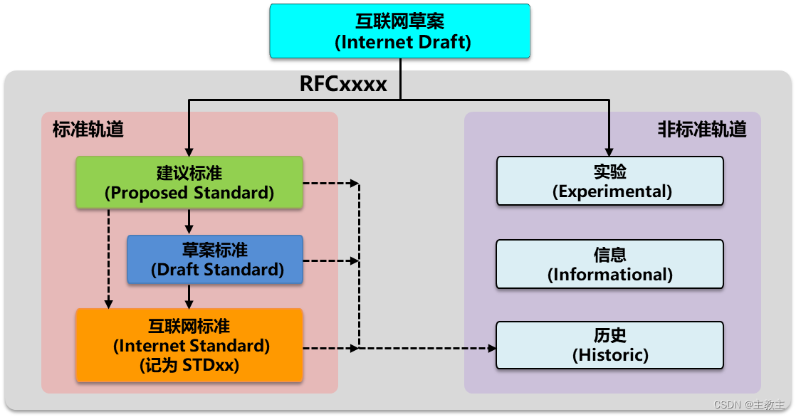 [外链图片转存失败,源站可能有防盗链机制,建议将图片保存下来直接上传(img-1Ofqm0DF-1665048370186)(C:\Users\86138\AppData\Roaming\Typora\typora-user-images\image-20221006171255325.png)]