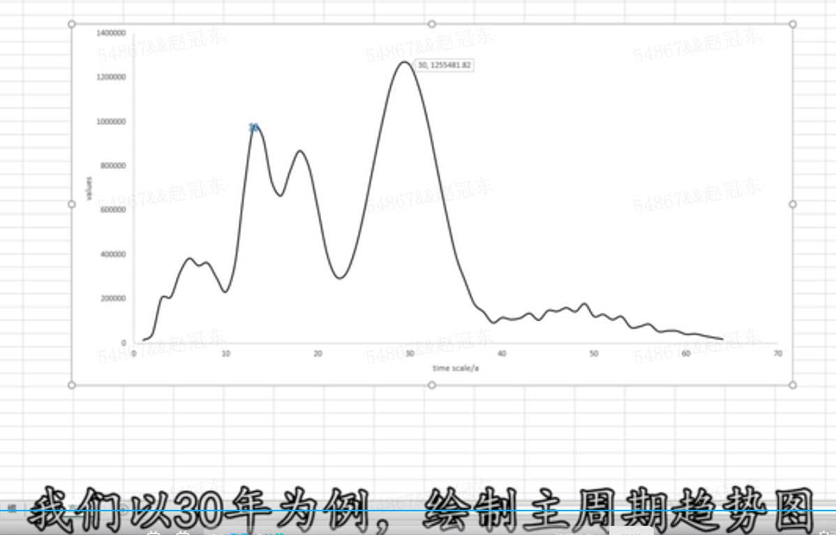 小波系数等值线图和小波方差图绘制教学_小波实部等值线图怎么看_赵孝正的博客-CSDN博客