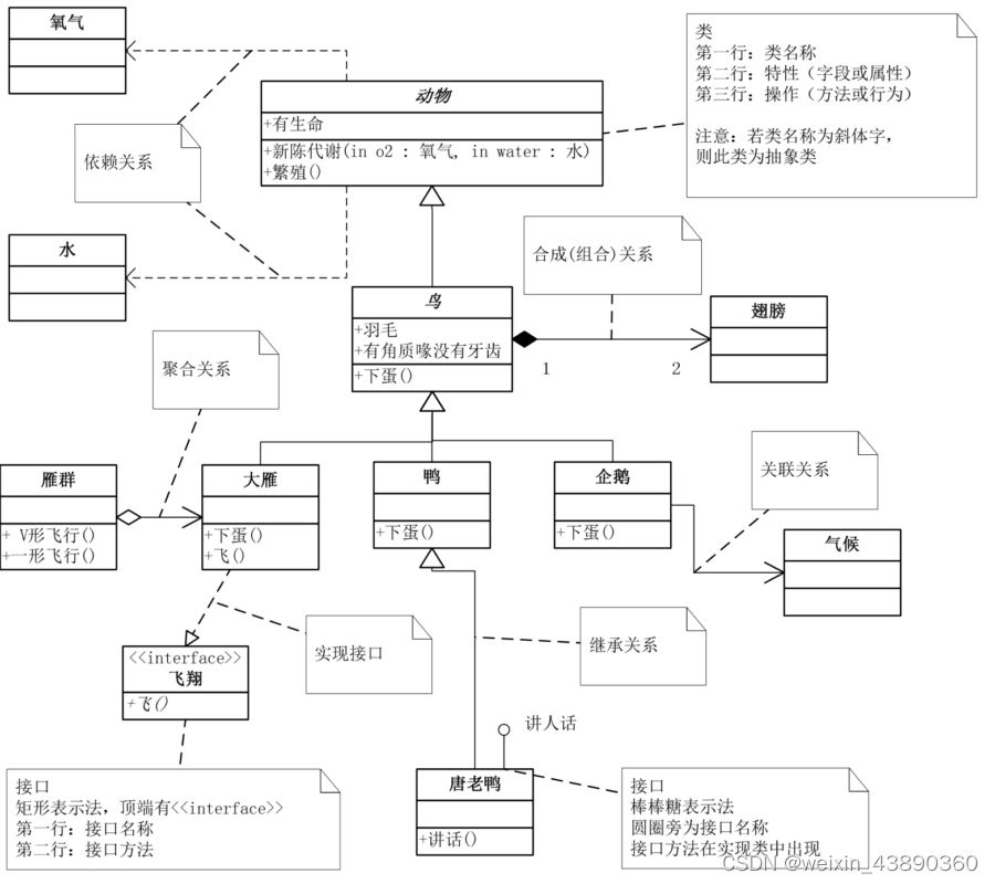 类图-大话设计模式-程杰