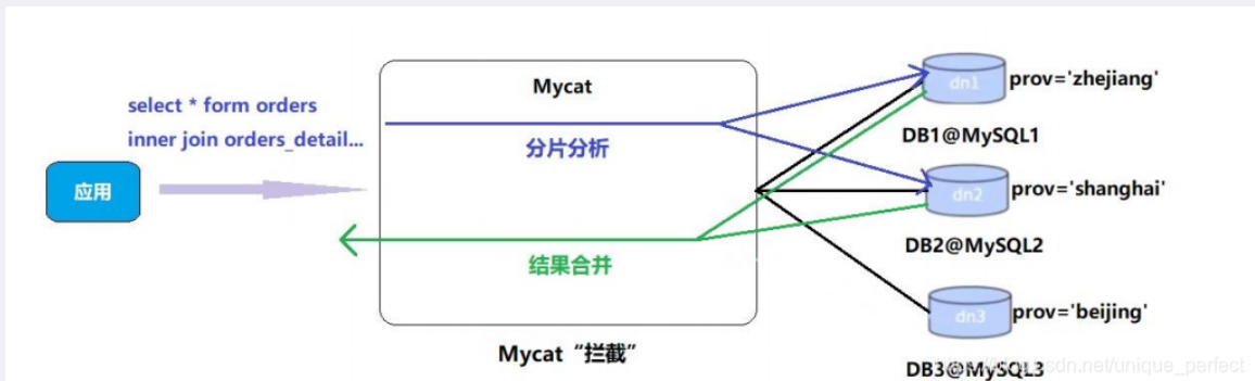 ここに画像の説明を挿入します