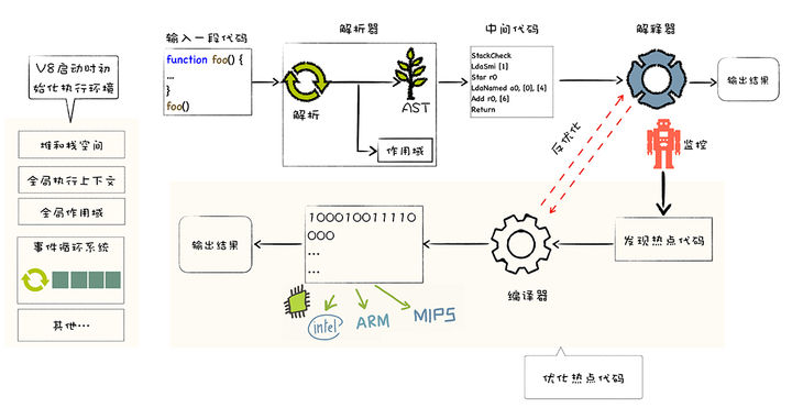 V8_Runtime