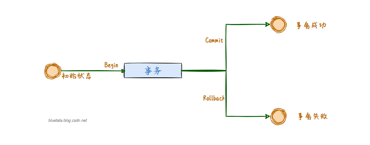 【SQL Server】数据库开发指南（八）高级数据处理技术 MS-SQL 事务、异常和游标的深入研究