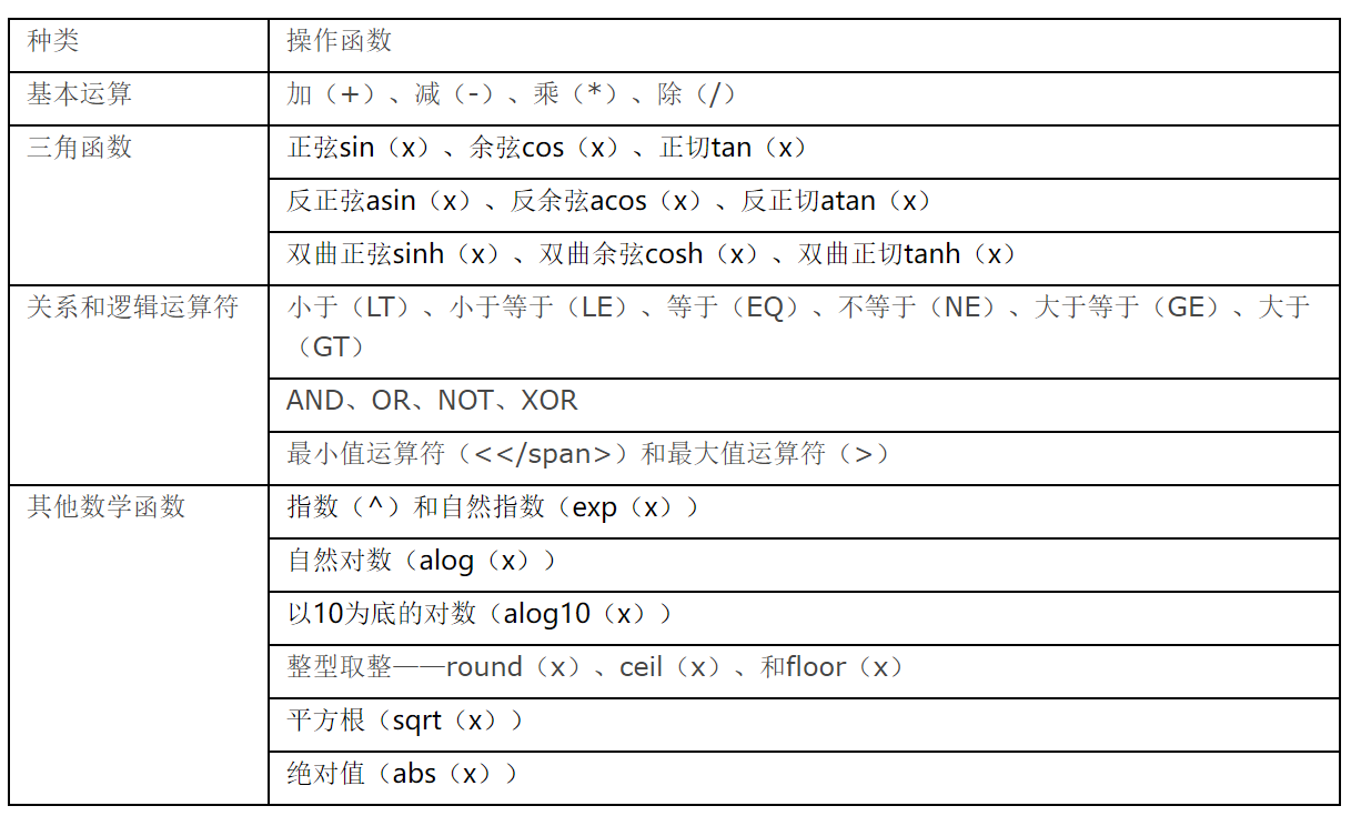 ENVI中bandmath数据类型转换，常用函数_envi band mathCSDN博客