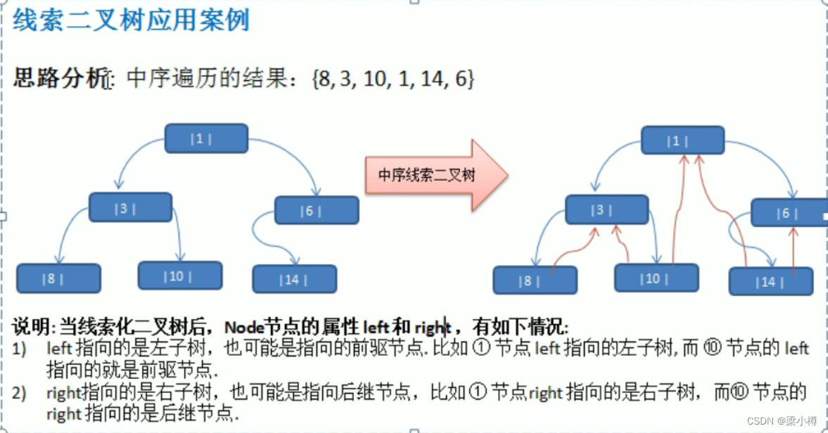 [外链图片转存失败,源站可能有防盗链机制,建议将图片保存下来直接上传(img-SwkydJIa-1662116047209)(C:\Users\86139\AppData\Roaming\Typora\typora-user-images\image-20220902140941192.png)]