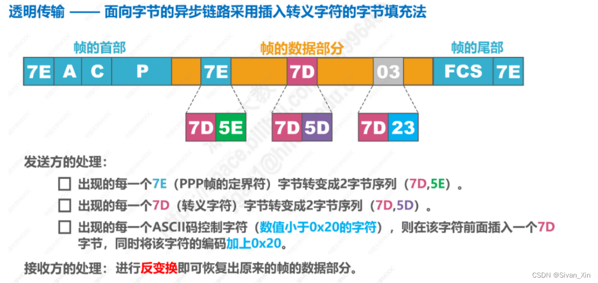 [外链图片转存失败,源站可能有防盗链机制,建议将图片保存下来直接上传(img-Q0TIht0L-1656924863929)(en-resource://database/875:1)]