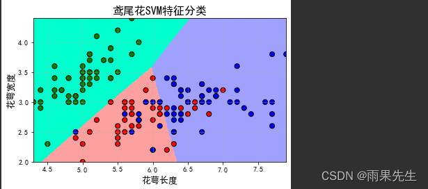 【ML-SVM案例学习】案例一：对鸢尾花数据进行SVM分类（附源码）