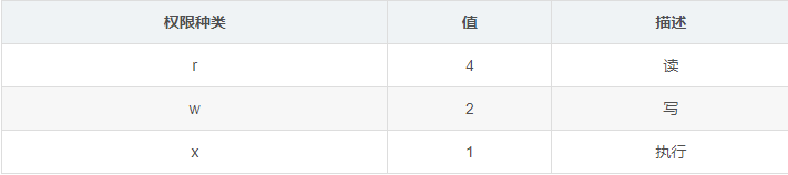 用户,用户组与权限
