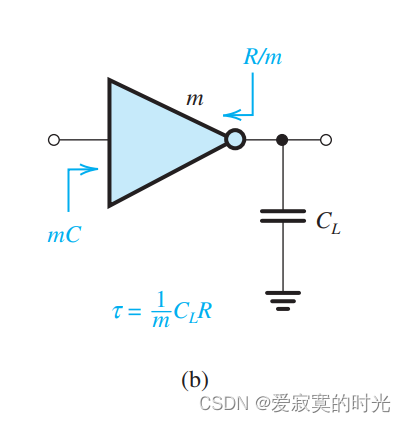 增大体积