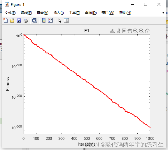 【Matlab】智能优化算法_人工蜂鸟算法AHA