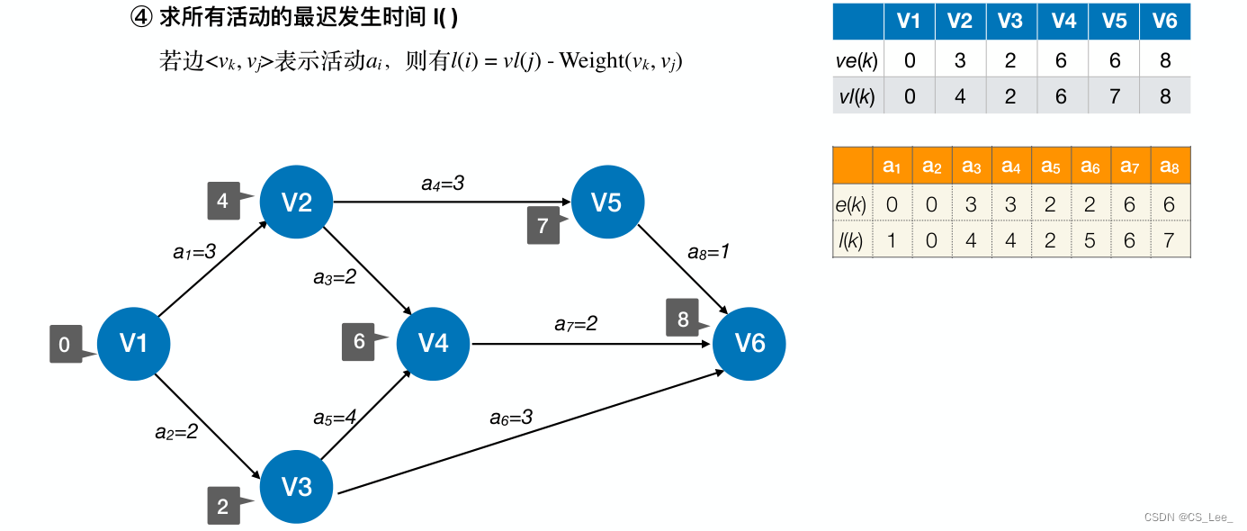 [外链图片转存失败,源站可能有防盗链机制,建议将图片保存下来直接上传(img-zVKO25Hq-1660193873558)(数据结构.assets/image-20220811125055212.png)]