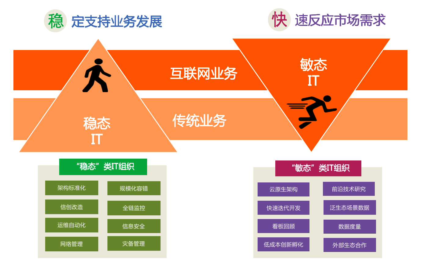 【云原生布道系列】第一篇：不谋全局不足以谋一域