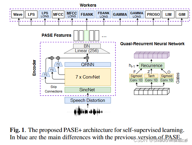 语音 self-supervised learning （未完待续）