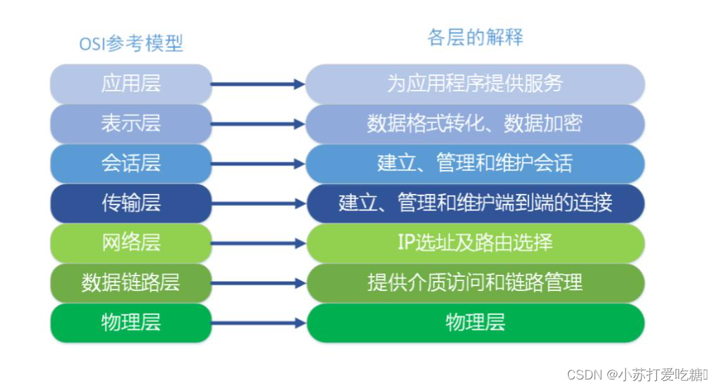 [外链图片转存失败,源站可能有防盗链机制,建议将图片保存下来直接上传(img-aDsCqC1h-1643076473326)(C:\Users\han\AppData\Roaming\Typora\typora-user-images\image-20211209150100222.png)]