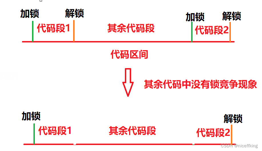 Java多线程- synchronized关键字总结