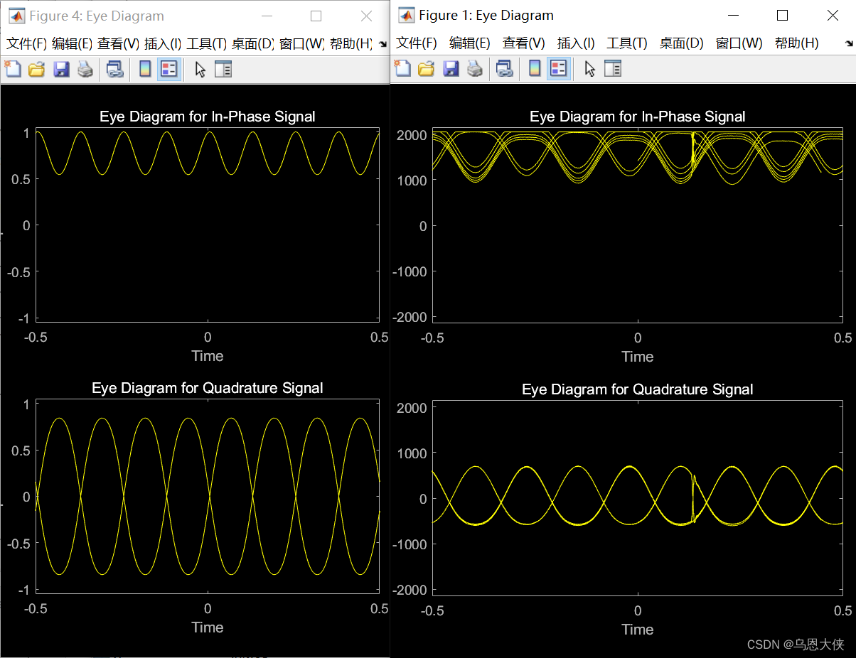 MATLAB仿真通信系统的眼图