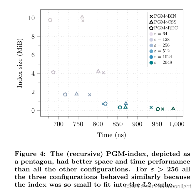 【论文阅读】PGM-index-CSDN博客