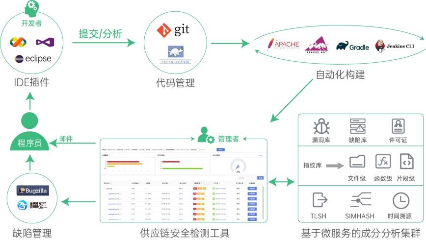 浅谈境外黑客组织利用SonarQube漏洞攻击事件