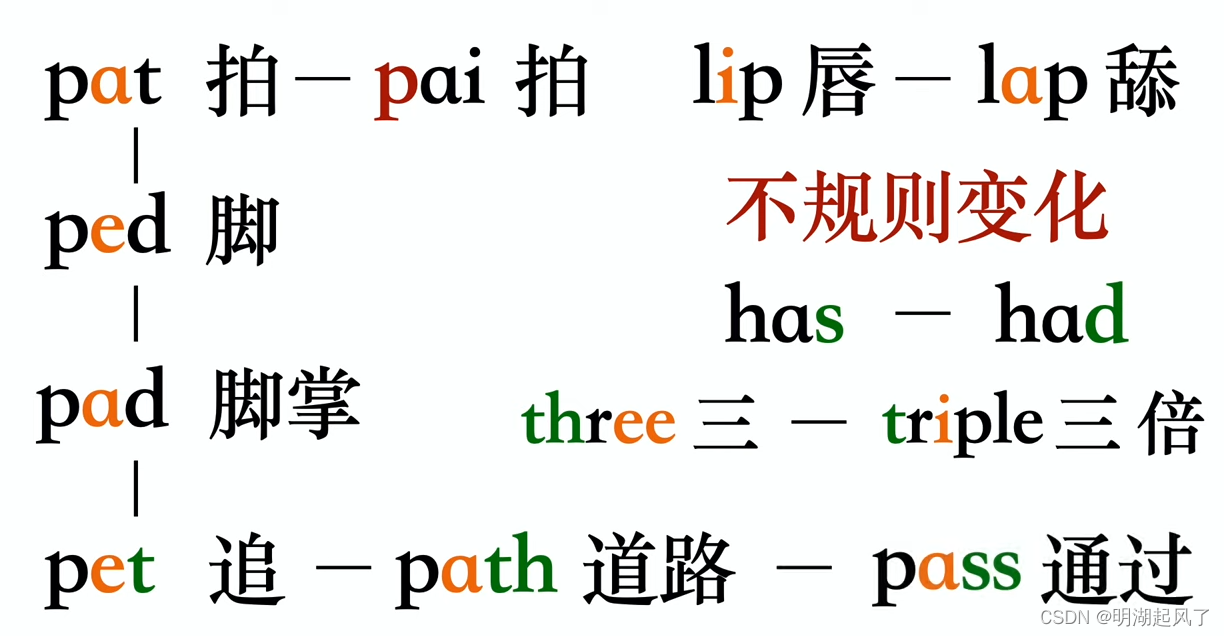 番外：英语单词应该怎么记（二）-CSDN博客