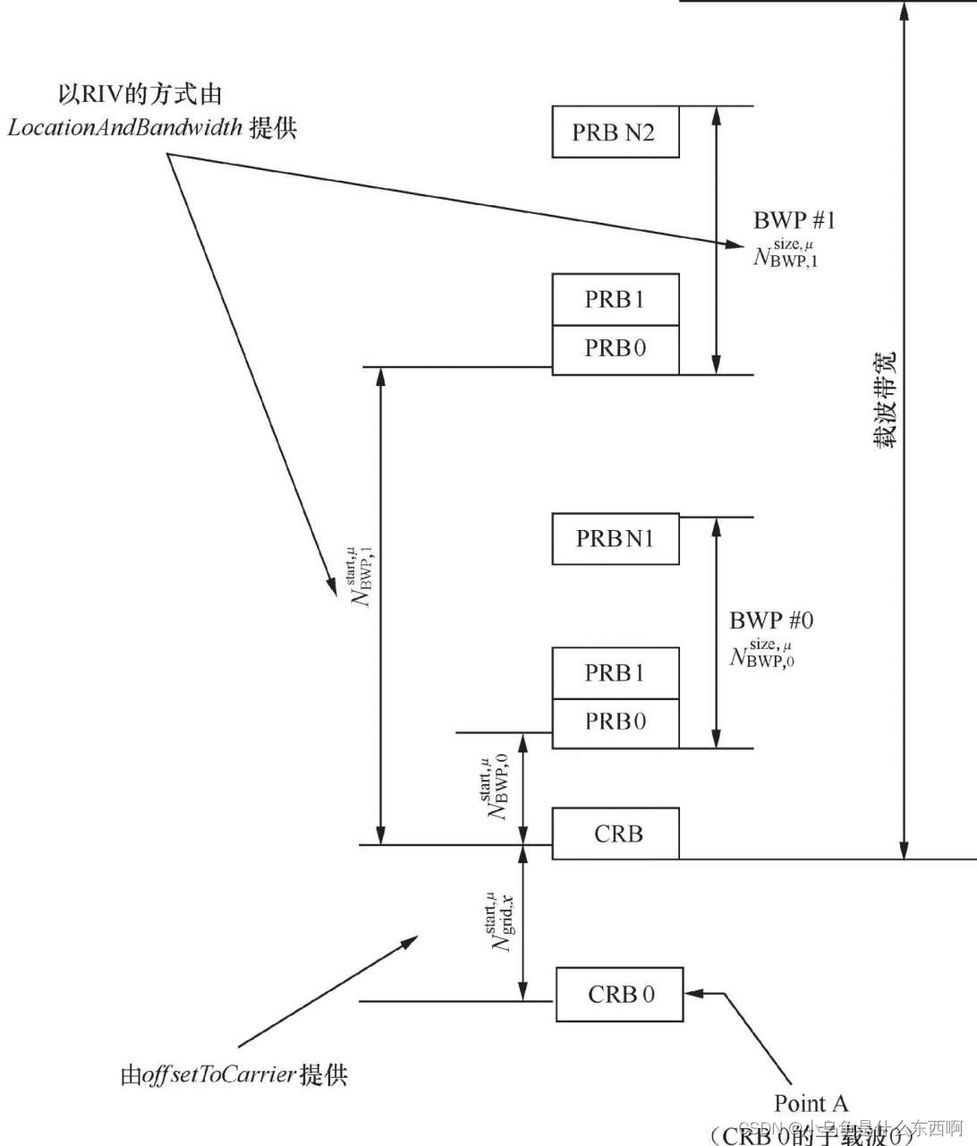 【NR 物理资源】